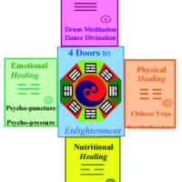 Welcome to 4 Doors to Health – Health/Nutrition/Fitness/Emotions