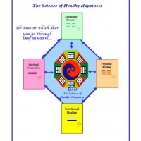 4 Doors to Health – Part 2