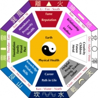 8 Pillars of Taoism