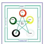 Kitchen Physician Guide to Food Therapy